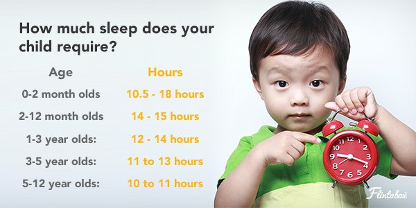 बच्चों का sleeping pattern